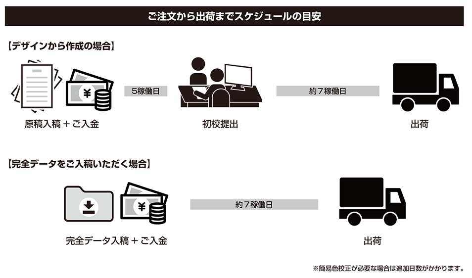 ご注文から出荷までスケジュールの目安