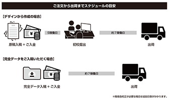 ご注文から出荷までスケジュールの目安