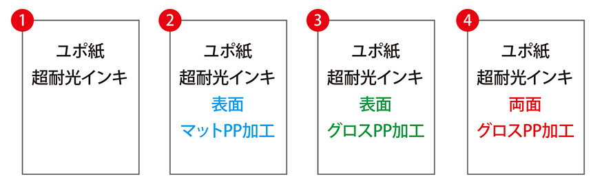 ポスターの種類