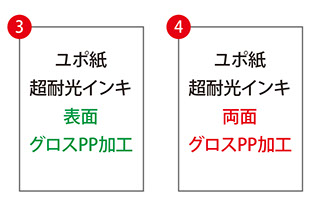 ポスターの種類