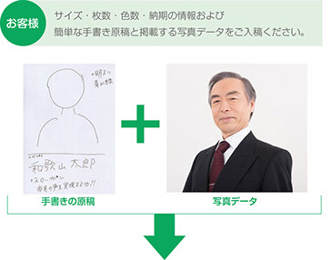 サイズ、枚数、色数、納期の情報をお知らせください。簡単な手書き原稿と写真データを入稿ください。